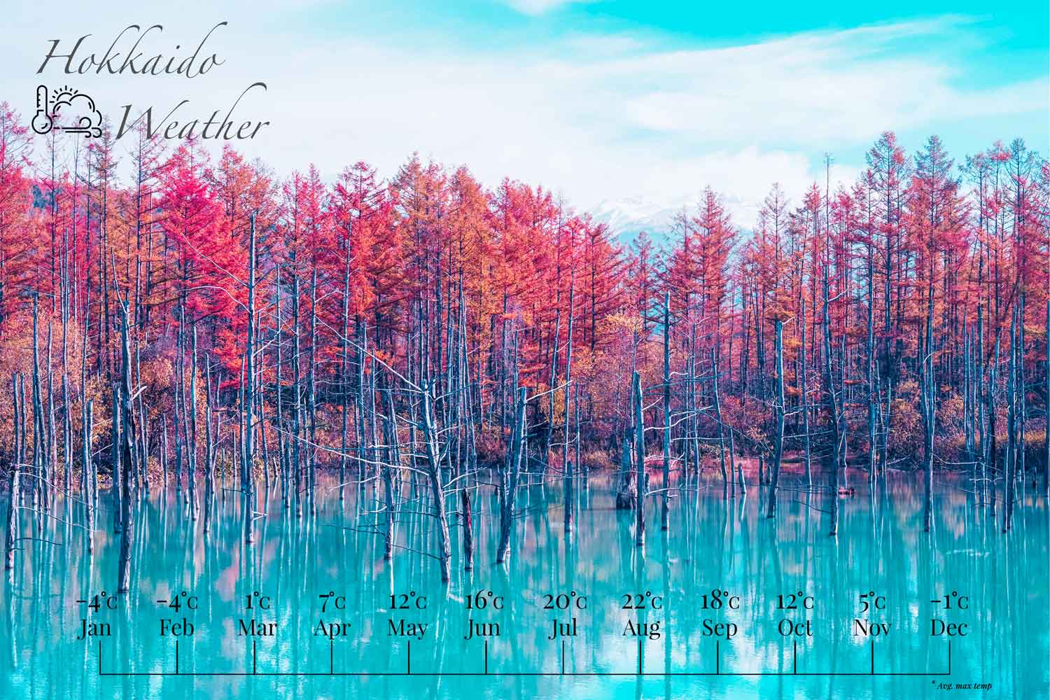 Hokkaido Weather